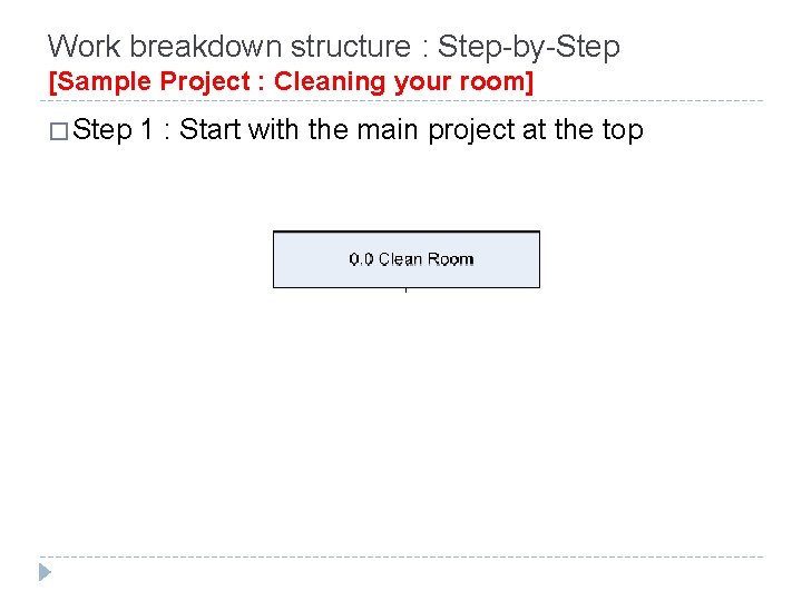 Work breakdown structure : Step-by-Step [Sample Project : Cleaning your room] � Step 1