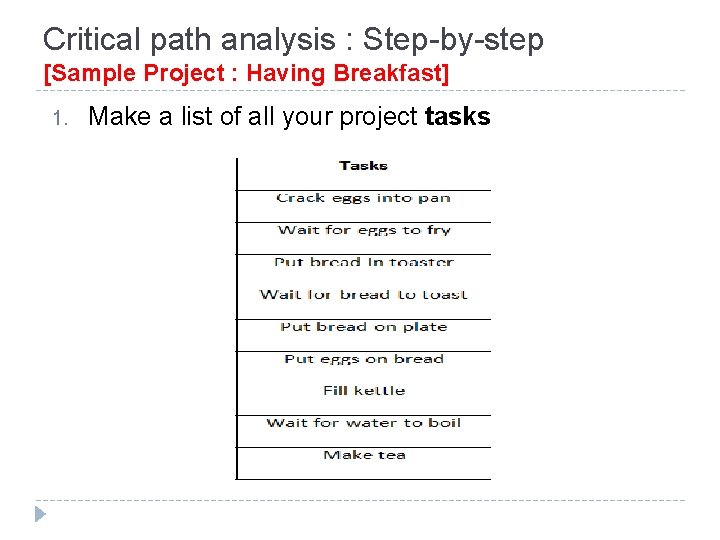 Critical path analysis : Step-by-step [Sample Project : Having Breakfast] 1. Make a list