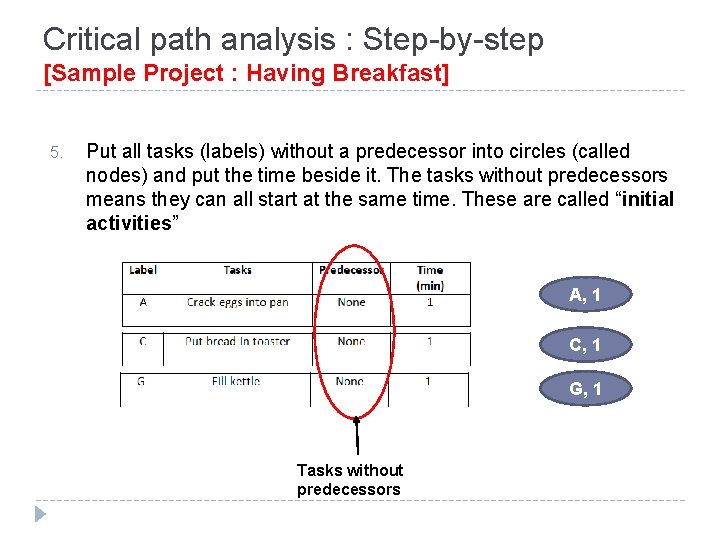 Critical path analysis : Step-by-step [Sample Project : Having Breakfast] 5. Put all tasks