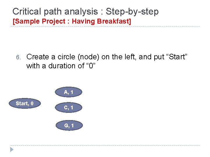 Critical path analysis : Step-by-step [Sample Project : Having Breakfast] 6. Create a circle