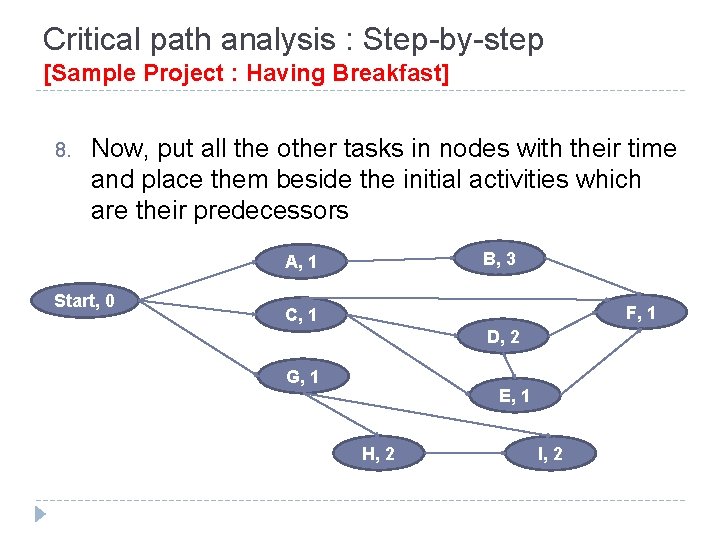 Critical path analysis : Step-by-step [Sample Project : Having Breakfast] 8. Now, put all