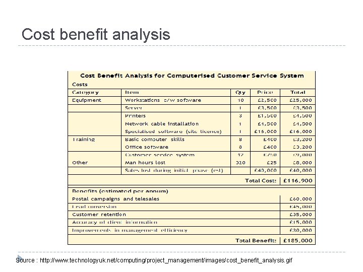 Cost benefit analysis Source : http: //www. technologyuk. net/computing/project_management/images/cost_benefit_analysis. gif 