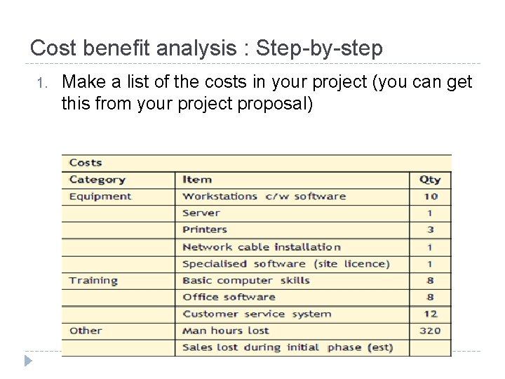 Cost benefit analysis : Step-by-step 1. Make a list of the costs in your