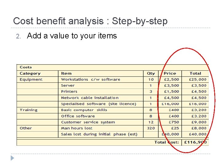Cost benefit analysis : Step-by-step 2. Add a value to your items 