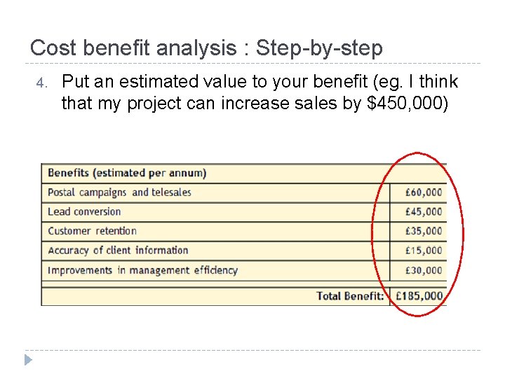 Cost benefit analysis : Step-by-step 4. Put an estimated value to your benefit (eg.