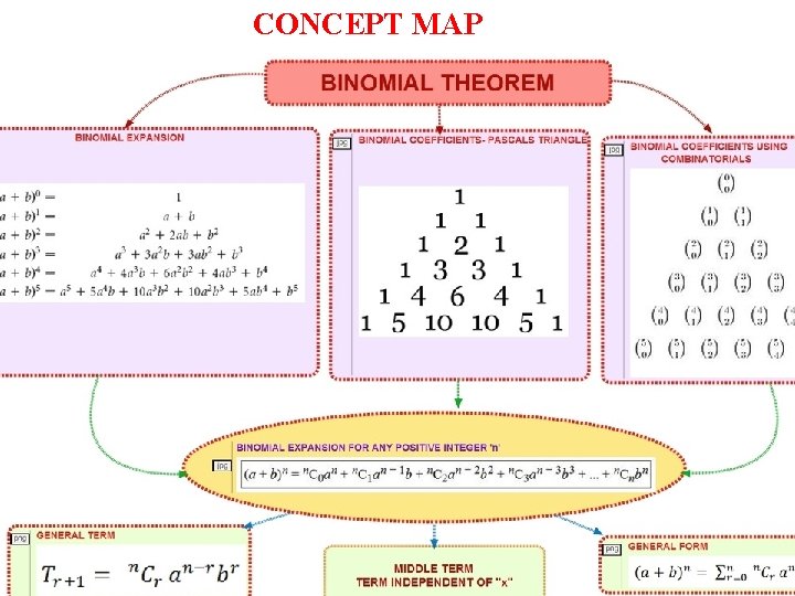 CONCEPT MAP 