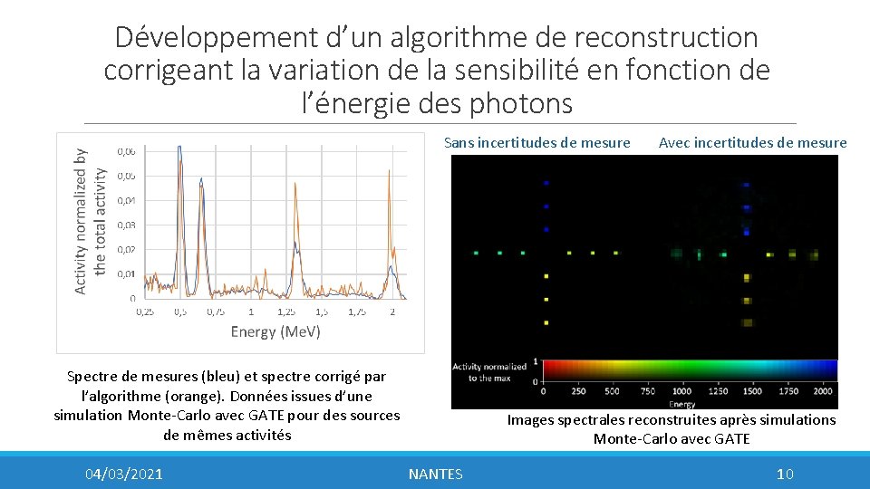 Développement d’un algorithme de reconstruction corrigeant la variation de la sensibilité en fonction de