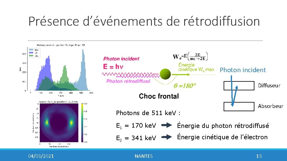 Présence d’événements de rétrodiffusion Photon incident Diffuseur Photons de 511 ke. V : 04/03/2021