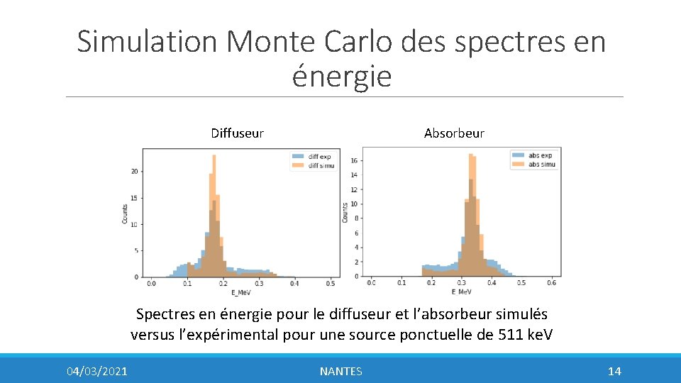 Simulation Monte Carlo des spectres en énergie Diffuseur Absorbeur Spectres en énergie pour le