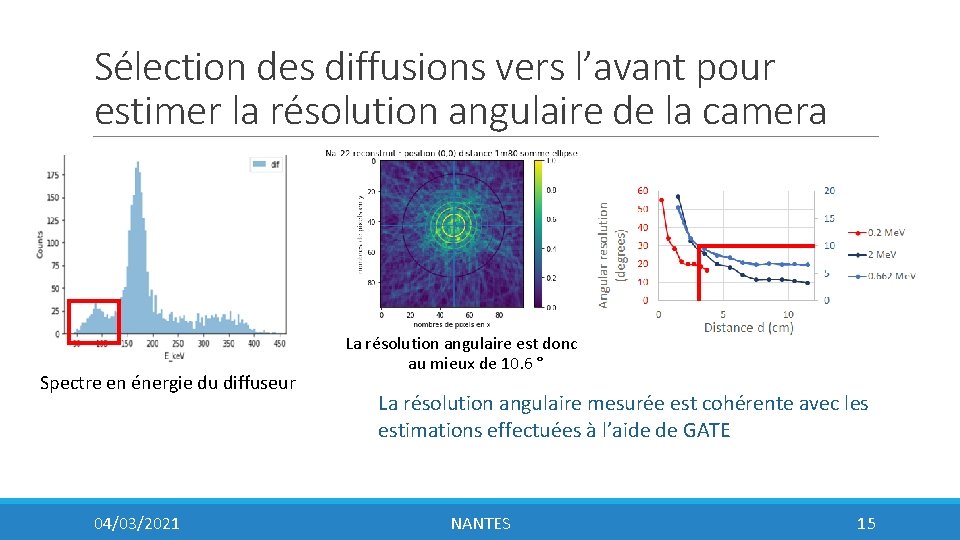 Sélection des diffusions vers l’avant pour estimer la résolution angulaire de la camera Spectre