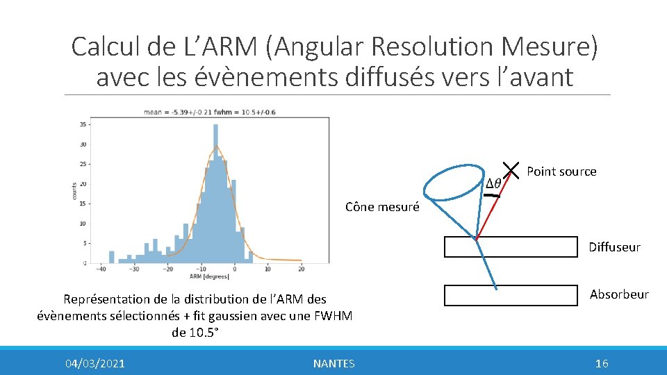 Calcul de L’ARM (Angular Resolution Mesure) avec les évènements diffusés vers l’avant Point source