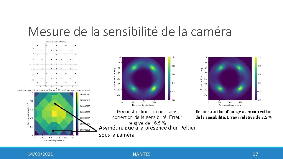 Mesure de la sensibilité de la caméra Reconstruction d’image sans correction de la sensibilité.