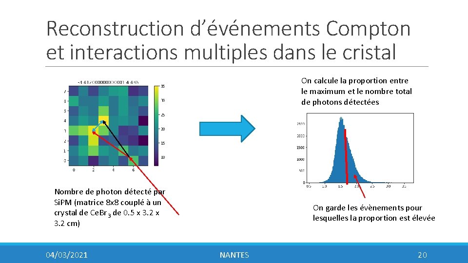 Reconstruction d’événements Compton et interactions multiples dans le cristal On calcule la proportion entre