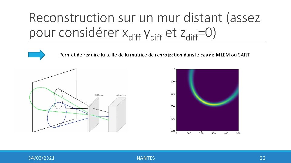 Reconstruction sur un mur distant (assez pour considérer xdiff ydiff et zdiff=0) Permet de