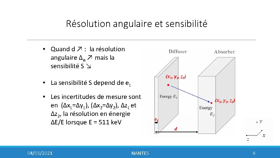 Résolution angulaire et sensibilité • Quand d ↗ : la résolution angulaire Δα ↗