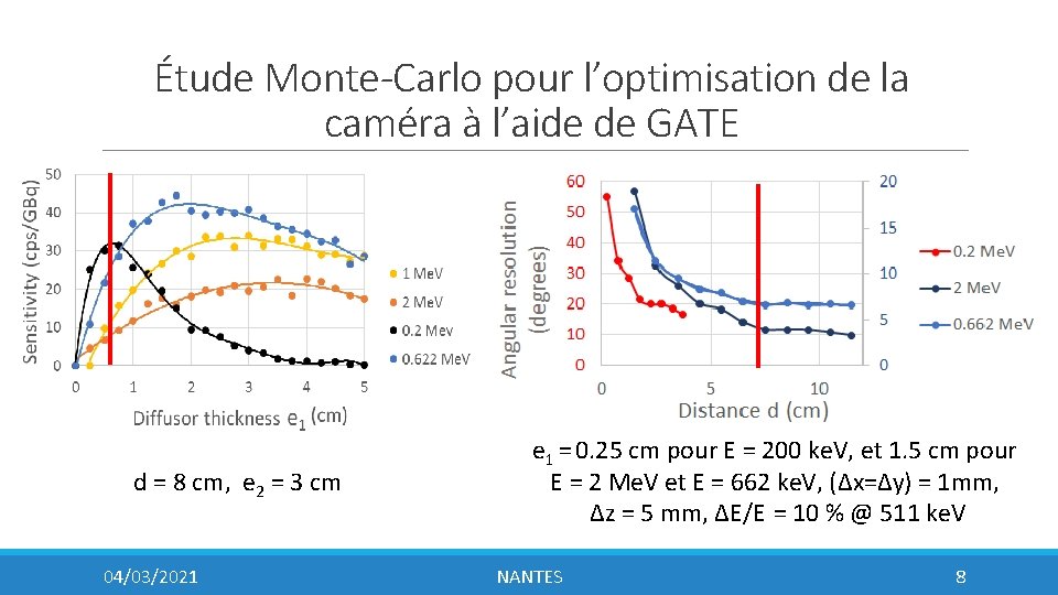 Étude Monte-Carlo pour l’optimisation de la caméra à l’aide de GATE d = 8