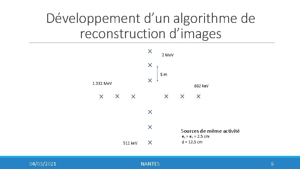 Développement d’un algorithme de reconstruction d’images Sources de même activité 04/03/2021 NANTES 9 