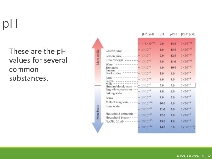 p. H These are the p. H values for several common substances. © 2009,