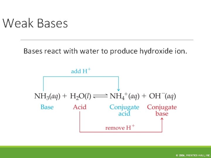 Weak Bases react with water to produce hydroxide ion. © 2009, PRENTICE-HALL, INC. 