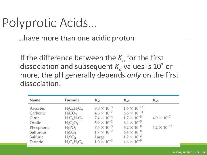 Polyprotic Acids… …have more than one acidic proton If the difference between the Ka