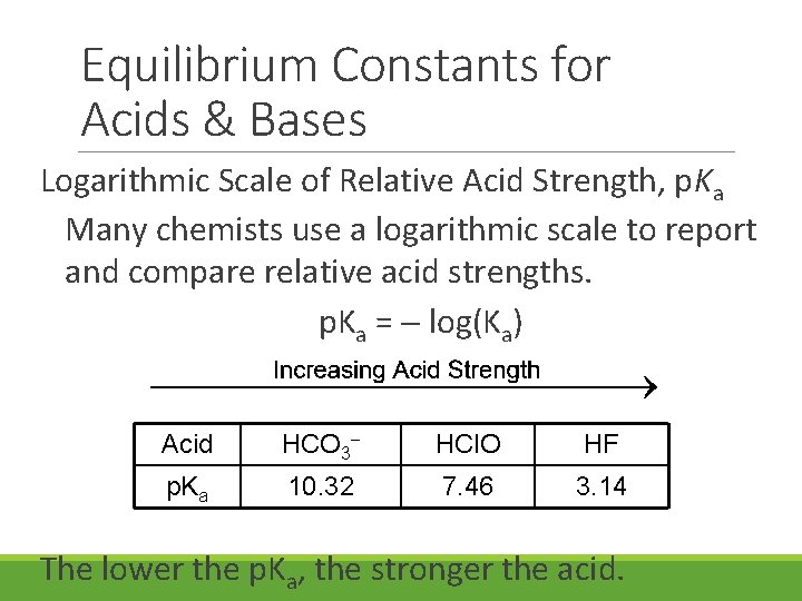 Equilibrium Constants for Acids & Bases Logarithmic Scale of Relative Acid Strength, p. Ka