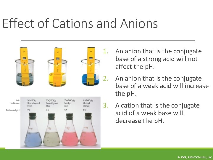 Effect of Cations and Anions 1. An anion that is the conjugate base of