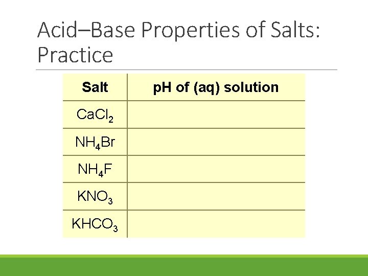 Acid–Base Properties of Salts: Practice Salt Ca. Cl 2 NH 4 Br NH 4