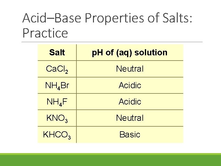 Acid–Base Properties of Salts: Practice Salt p. H of (aq) solution Ca. Cl 2