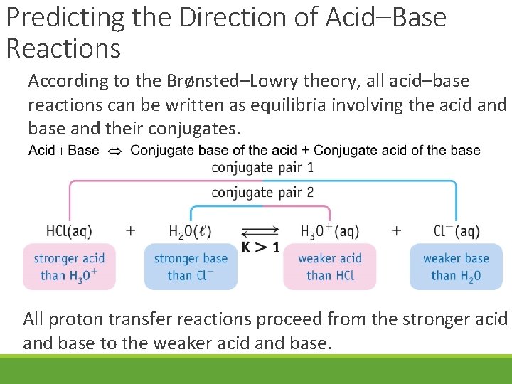 Predicting the Direction of Acid–Base Reactions According to the Brønsted–Lowry theory, all acid–base reactions