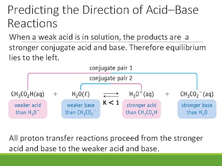 Predicting the Direction of Acid–Base Reactions When a weak acid is in solution, the