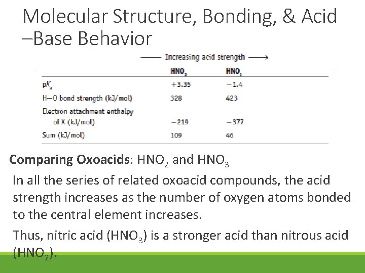 Molecular Structure, Bonding, & Acid –Base Behavior Comparing Oxoacids: HNO 2 and HNO 3