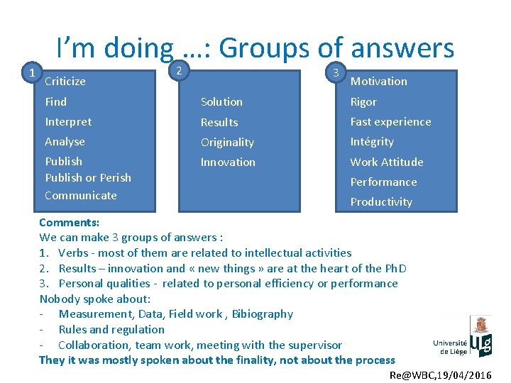 1 I’m doing …: Groups of answers Criticize 2 3 Motivation Find Solution Rigor