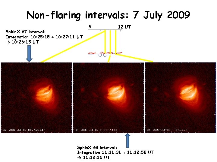 Non-flaring intervals: 7 July 2009 Sphin. X 67 interval: Integration 10: 25: 18 10: