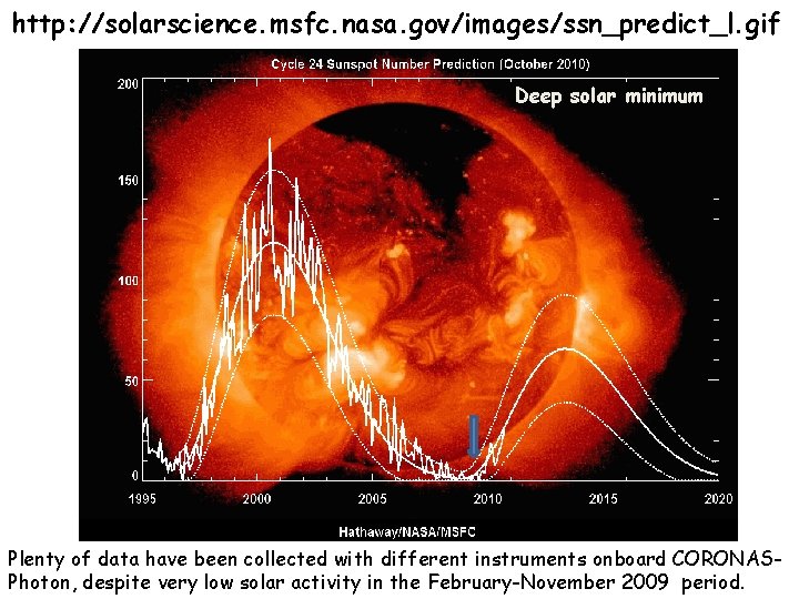 http: //solarscience. msfc. nasa. gov/images/ssn_predict_l. gif Deep solar minimum prolonged deep solar minimum Plenty