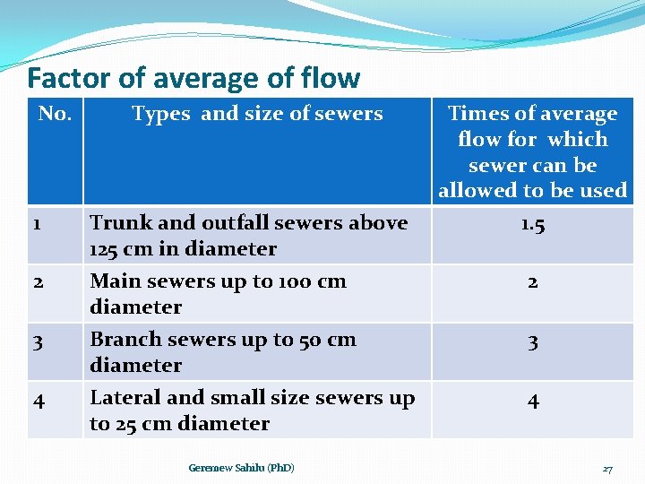 Factor of average of flow No. Types and size of sewers Times of average