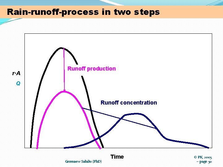 Rain-runoff-process in two steps r·A Runoff production Q Runoff concentration Geremew Sahilu (Ph. D)