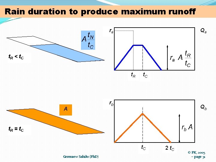Rain duration to produce maximum runoff ra Qa t. R < t. C t.