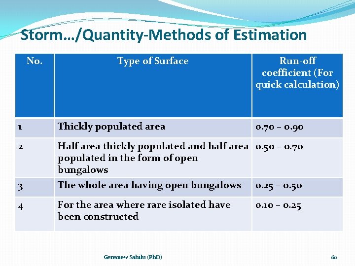 Storm…/Quantity-Methods of Estimation No. Type of Surface Run-off coefficient (For quick calculation) 1 Thickly