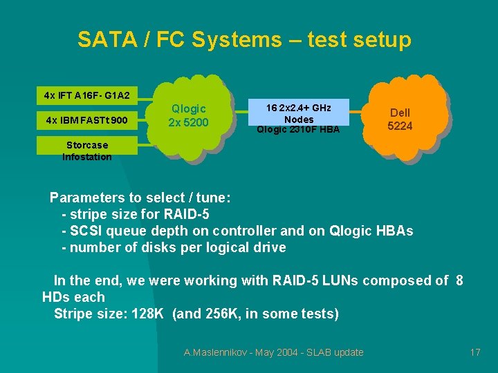 SATA / FC Systems – test setup 4 x IFT A 16 F- G