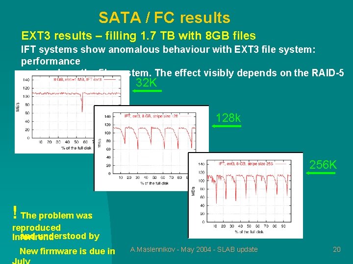 SATA / FC results EXT 3 results – filling 1. 7 TB with 8