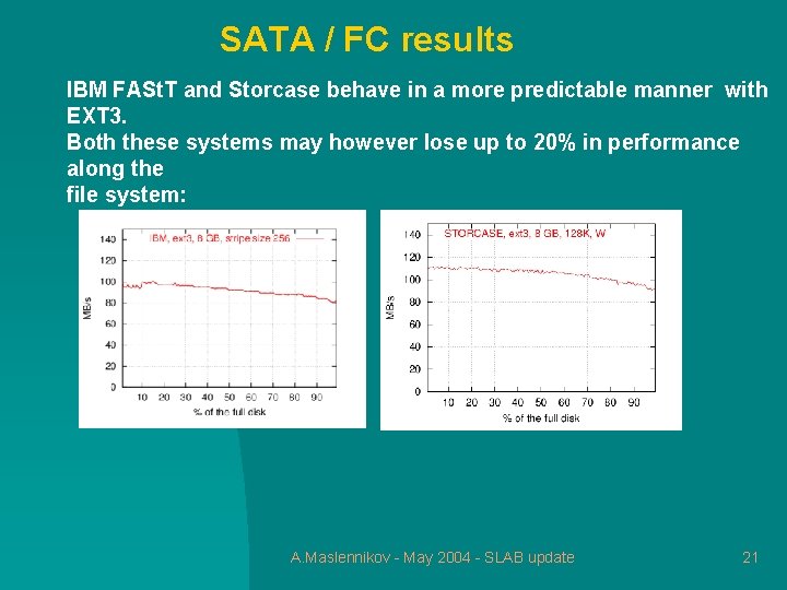 SATA / FC results IBM FASt. T and Storcase behave in a more predictable