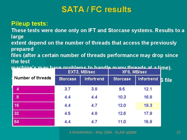 SATA / FC results Pileup tests: These tests were done only on IFT and