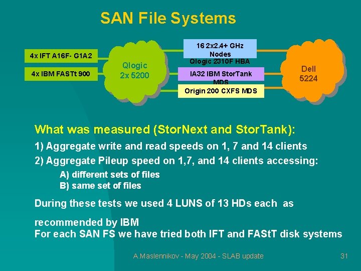 SAN File Systems 4 x IFT A 16 F- G 1 A 2 4