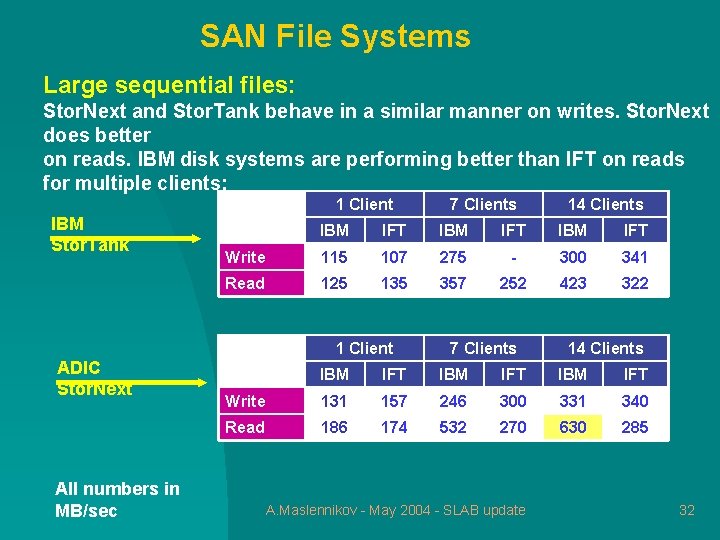 SAN File Systems Large sequential files: Stor. Next and Stor. Tank behave in a
