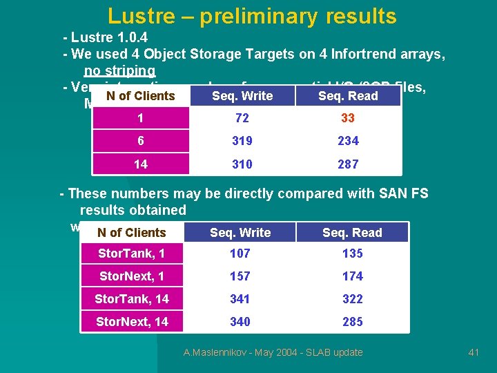 Lustre – preliminary results - Lustre 1. 0. 4 - We used 4 Object