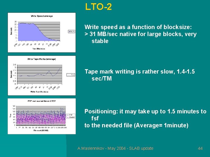 LTO-2 Write speed as a function of blocksize: > 31 MB/sec native for large