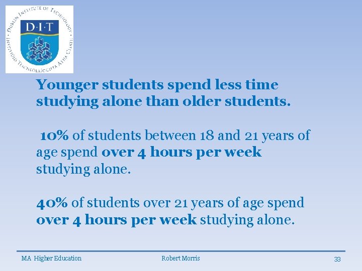 Younger students spend less time studying alone than older students. 10% of students between