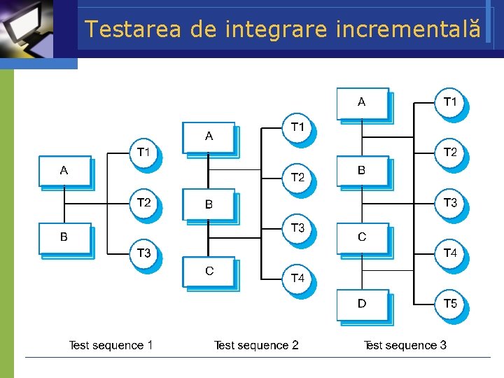 Testarea de integrare incrementală 