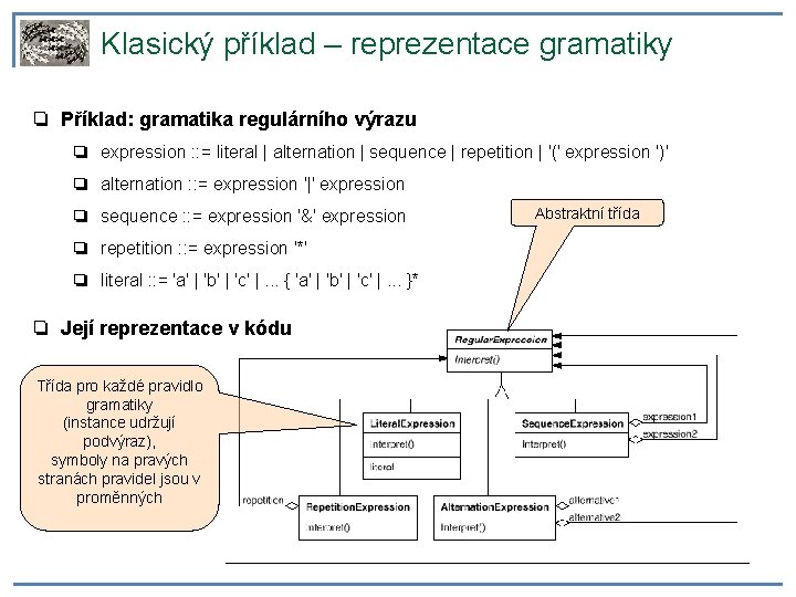 Klasický příklad – reprezentace gramatiky ❏ Příklad: gramatika regulárního výrazu ❏ expression : :