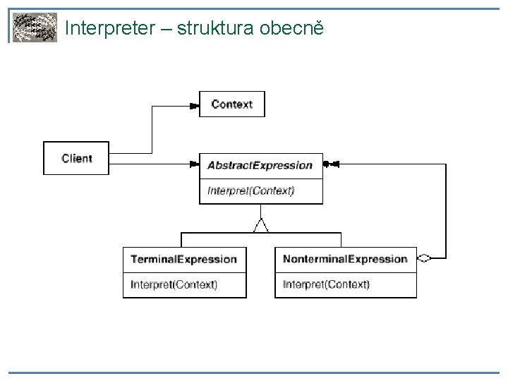 Interpreter – struktura obecně 